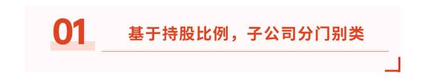 國企內(nèi)控管理標(biāo)題